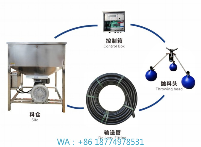 Fishing Equipment Manufacturers - ond Fischfutter-Wurfmaschine für Aquakulturen, vollautomatisch, 360°