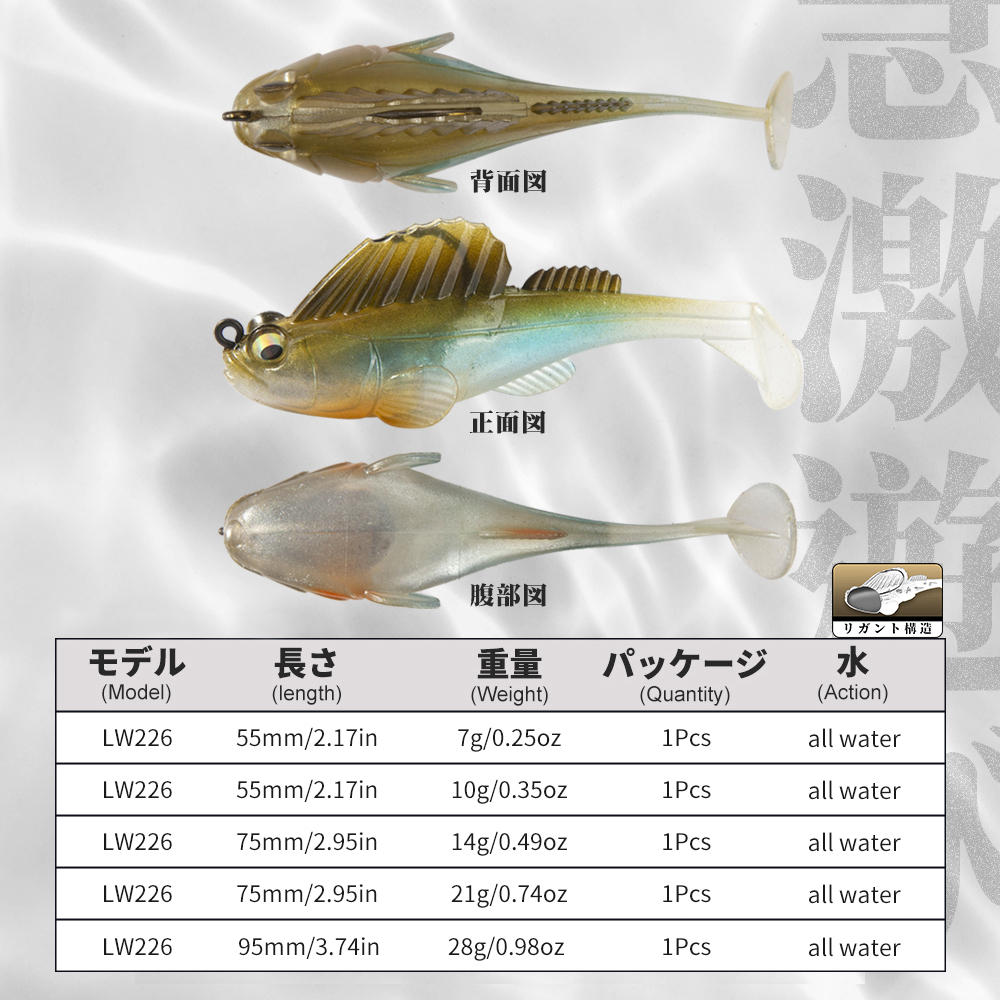 Hunthouse Angelköder Weichköde – Fishing Equipment For Trout Bewertung und Preis