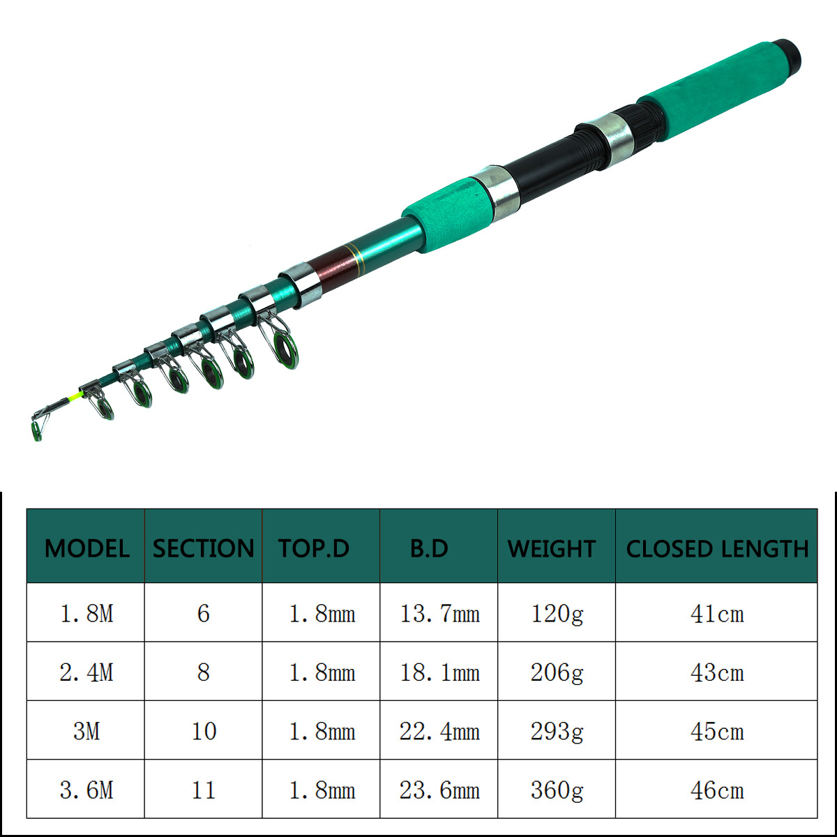 Tragbares Ultraleichtes Karpfe – Telescopic Fishing Rod Bewertung und Preis